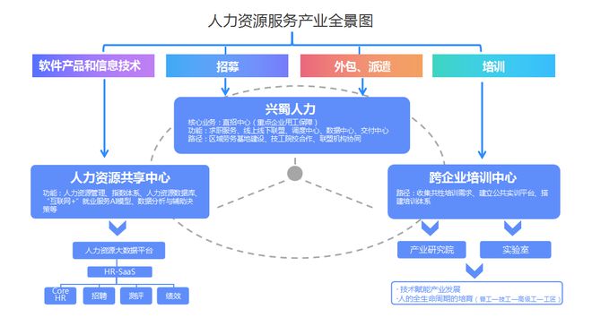 崇州市 創新國有人力資源公司用工保障機制，推動軟件外包服務高質量發展