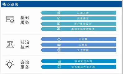 聯合會會員風采 軟件外包服務——專業、高效、創新
