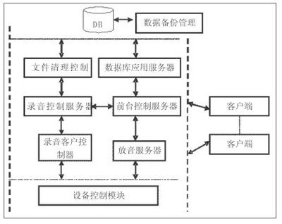 上海聲通錄音產(chǎn)品 賦能呼叫中心與BPO行業(yè)標(biāo)準(zhǔn)化發(fā)展