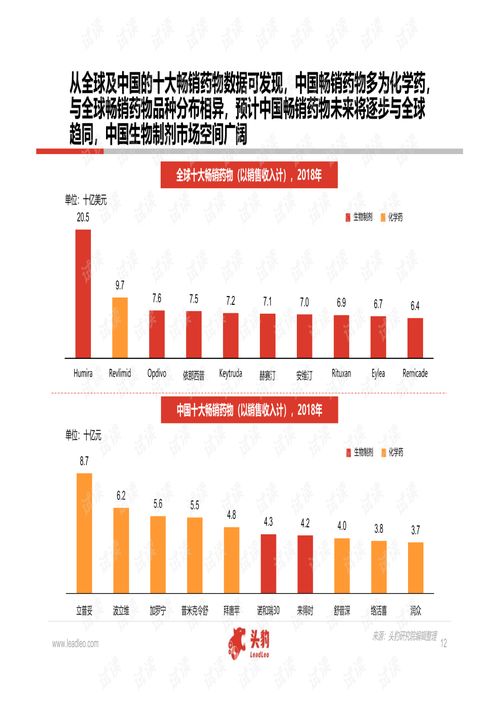 中國醫(yī)藥研發(fā)外包服務（CRO）行業(yè)軟件開發(fā)趨勢與深度研究報告（2020）