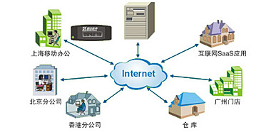 速達(dá)軟件（廣州）銷售服務(wù)中心 專業(yè)軟件銷售與服務(wù)的領(lǐng)航者